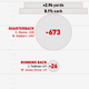 Illustration for article titled Infographics: Where Does Your NFL Team's Offense Come From? (Week 14)